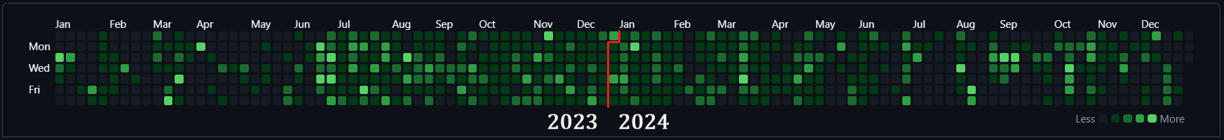 stitched together github screenshot